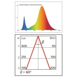 Groeilamp Led Florabooster 500 - 6,5W - Wit -Goedkope Kruiden Zaden Winkel 1677504271 1 600
