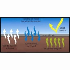 Onkruiddoek 8 × 1,5 M - 45 G/m² 4 Onkruiddoek 8 × 1,5 M - 45 G/m² -Goedkope Kruiden Zaden Winkel onkruiddoek 8 x 15 m 45gm 1484053911 2 600